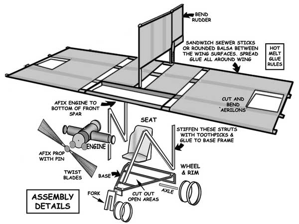 Assembly Details