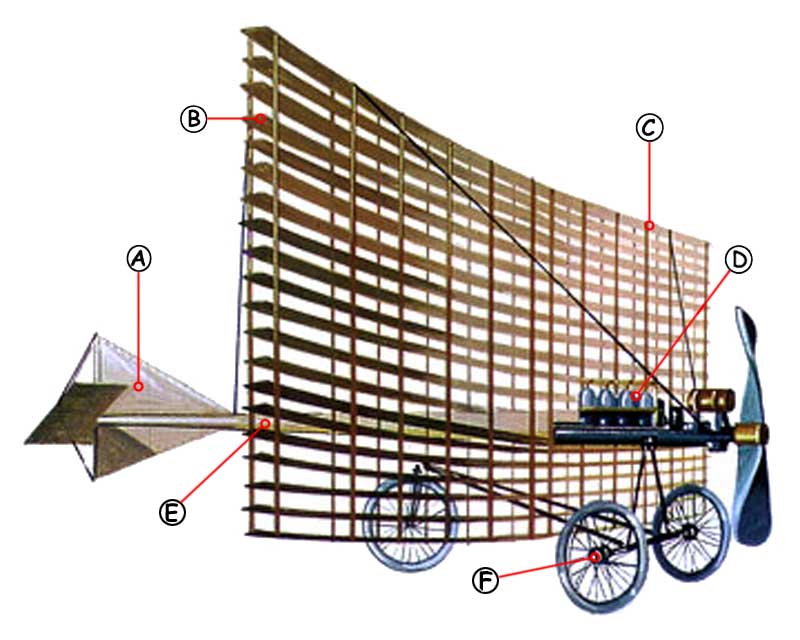 Phillips Multiplane Callout