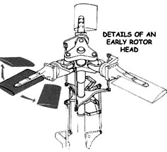 PV-2 model -rotor head