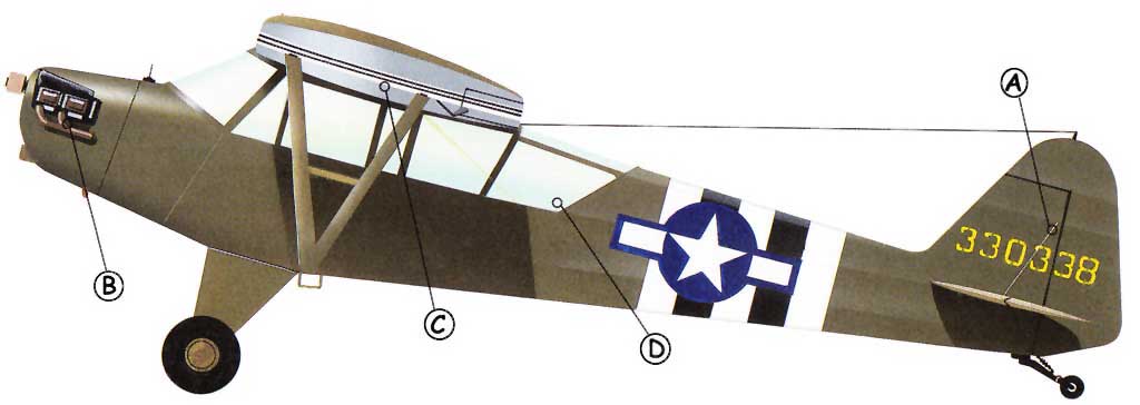 Piper L-4 Grasshopper Callout