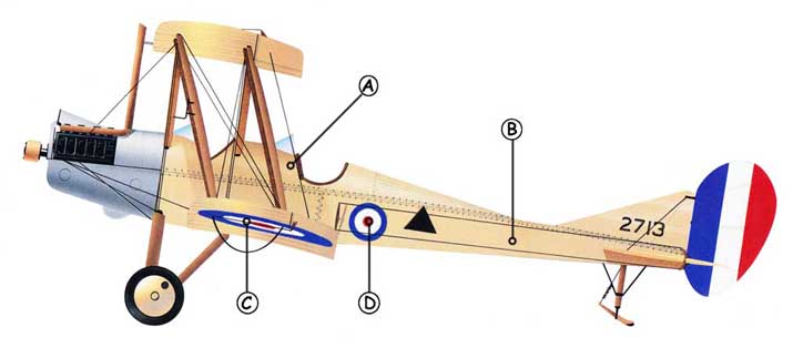 Royal Aircraft Factory (RAF) B.E.2, Aircraft