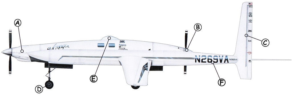 Rutan Voyager Callout