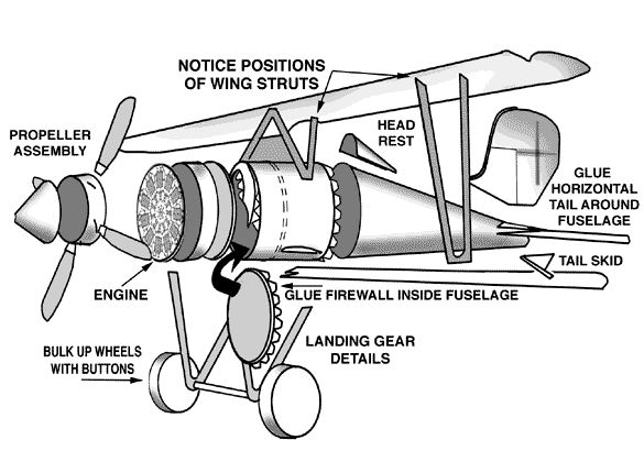 Assembly Details for the Siemen-Shuckert