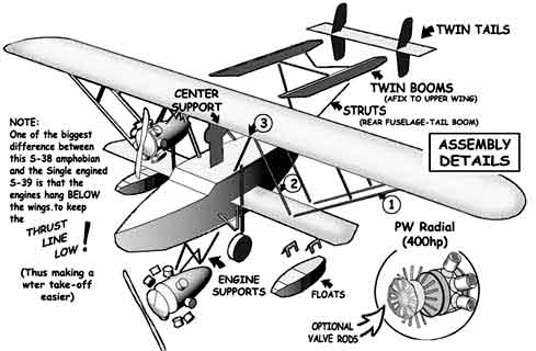 S-38 details