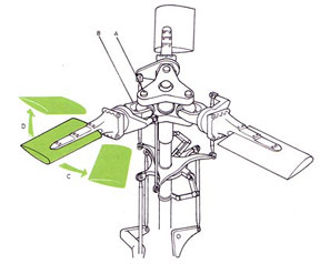 VS300 Rotor Head (approx)