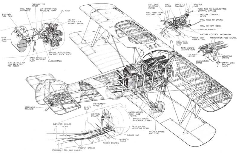 Sopwith Camel Cutaway