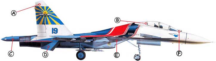 Sukhoi Su-27 Callout