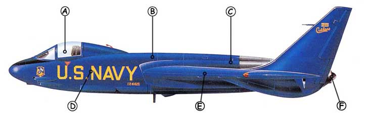 Vought F7U Cutlass Callout