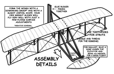 Assembly Details