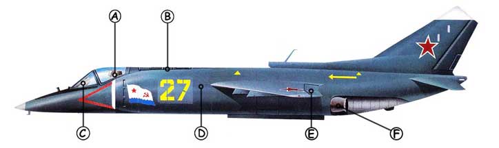 Yakovlev Yak-38
