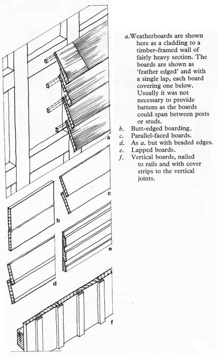 Weatherboardding explained