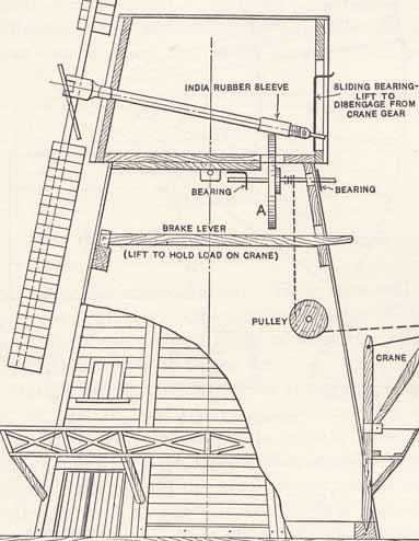 model windmill showing working parts fiddlersgreen.net