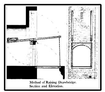 Castle-info-gate