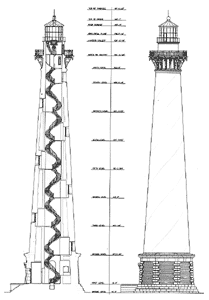 Cape Hatteras plan