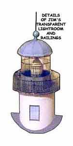 Pt Loma Light House details