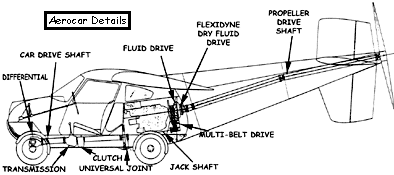 AEROCAR DETAILS