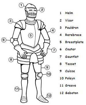 diagram of a knight