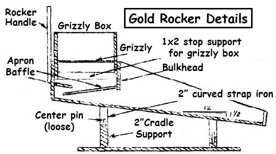 Rocker Box-details