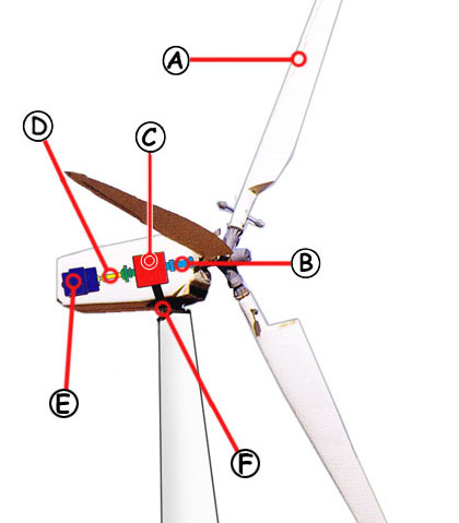 Wind Turbine Callout