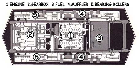 A7V schematic