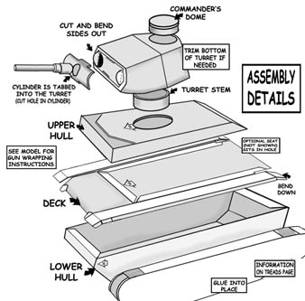 Panzer PzIII Tank assy