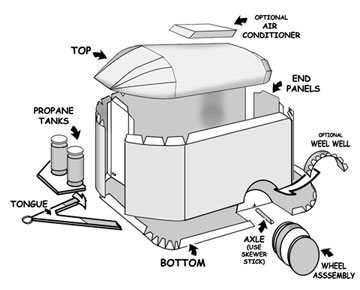 Airstream construction