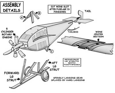 Assembly Details Avro Type F