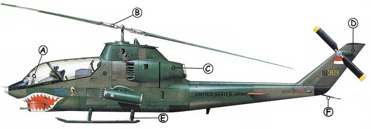 Bell AH-1 Cobra Callout