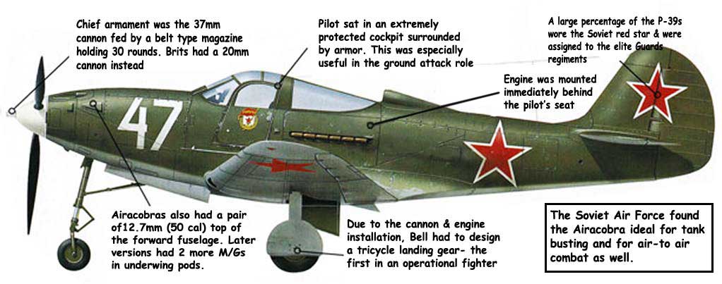 Description of the P-39 Airacobra