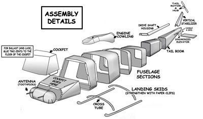 Assembly Details