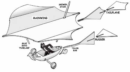 Exploded View of Cayley Flying Coachman Model