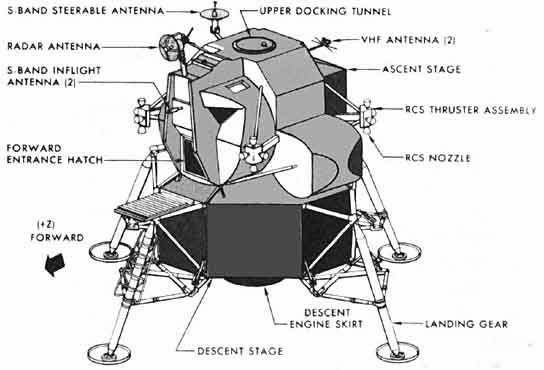 Lunar Exploratory Module (LEM)
