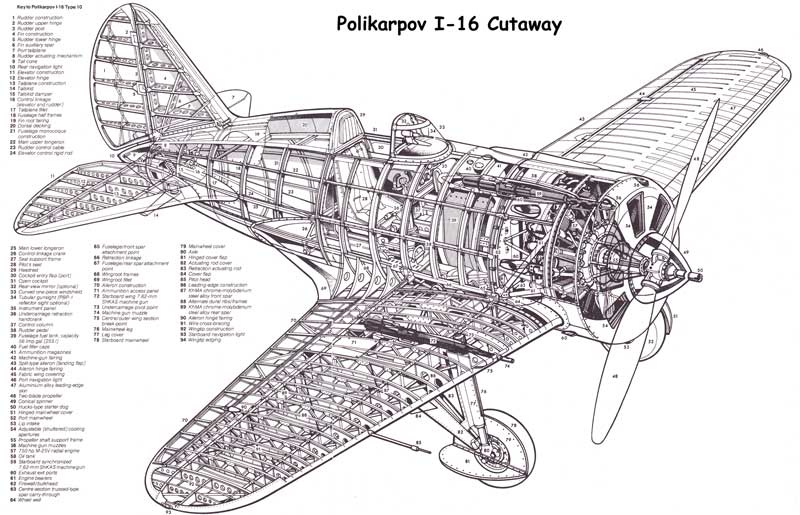 Polikarpov I-16 Cutaway
