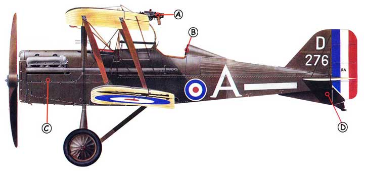 Royal Aircraft Factory SE5a Callout