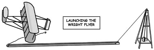 Wright Brothers Flyer Launcing sketch