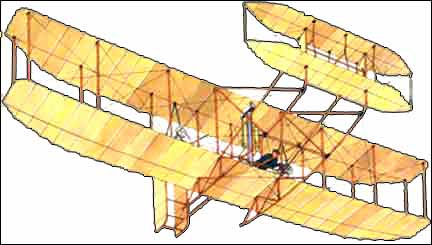 Wright Brothers Flyer I