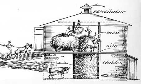 Round Stone Barn Layout